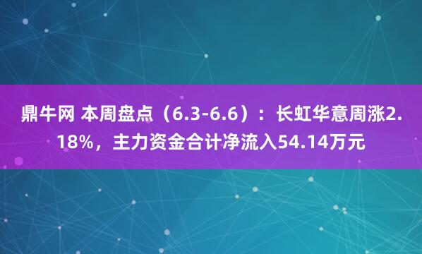 鼎牛网 本周盘点（6.3-6.6）：长虹华意周涨2.18%，主力资金合计净流入54.14万元